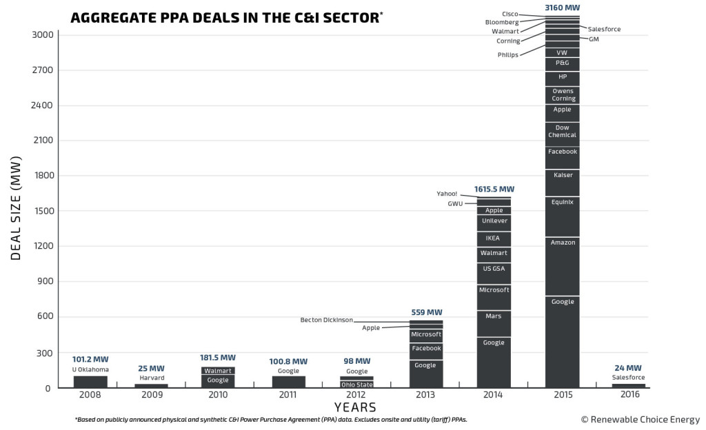 PPA-chart-1.19.16 copy