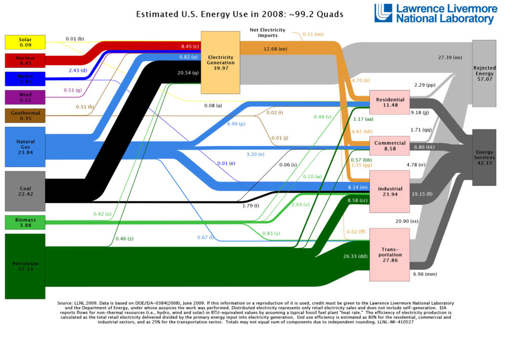 2008_United-States_Energy-1
